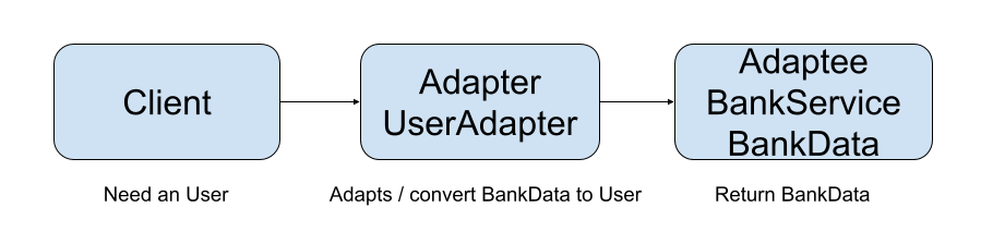 adapter-bankdata-to-user.png