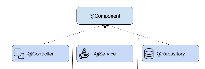 Spring Boot Controller