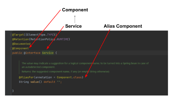 Spring Boot Component Service