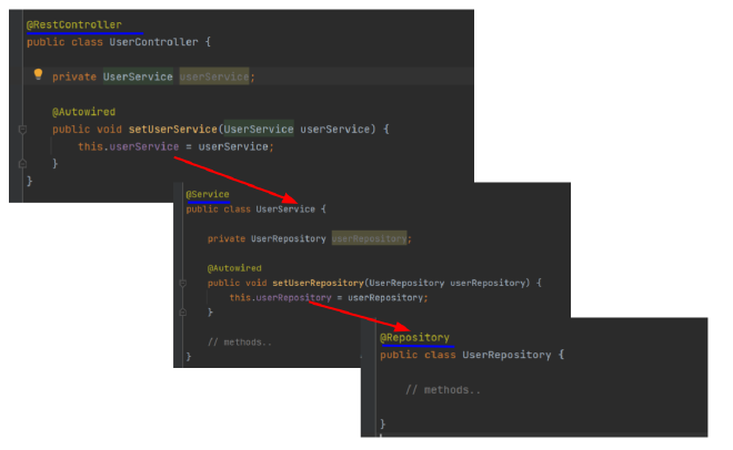 Spring Boot Component Set