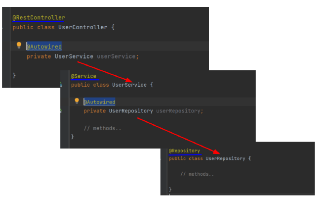 Spring Boot Component Autowired