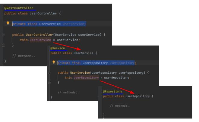 Spring Boot Component Constructor