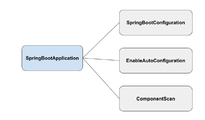 SpringBootApplication.png