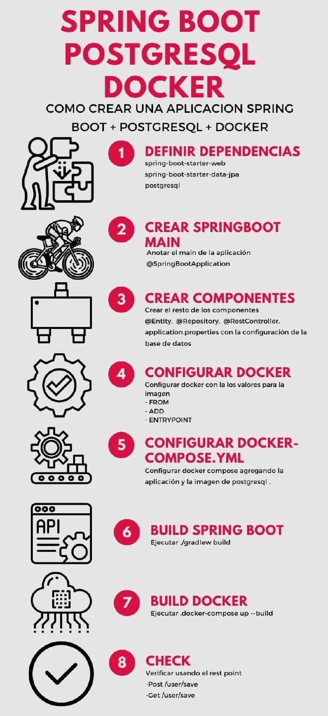 Spring Boot PostgreSql Docker Compose