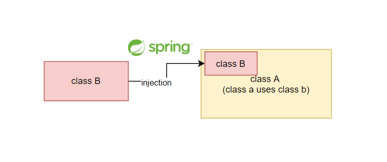 Spring Boot