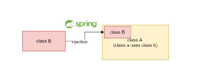 Spring Boot