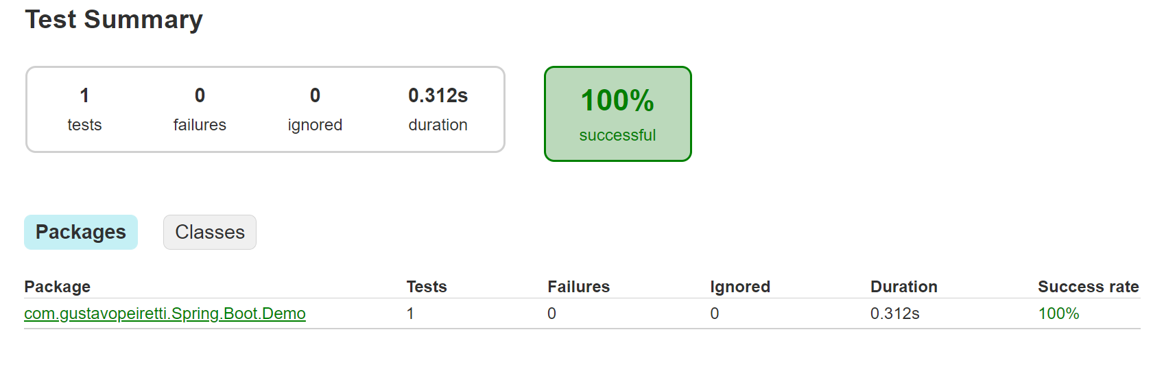 Gradle test html report