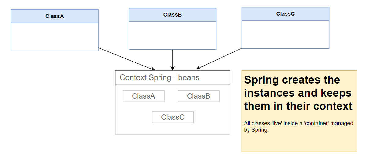 What Is Dependency Injection In Spring Home