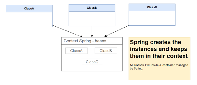 Spring Injection