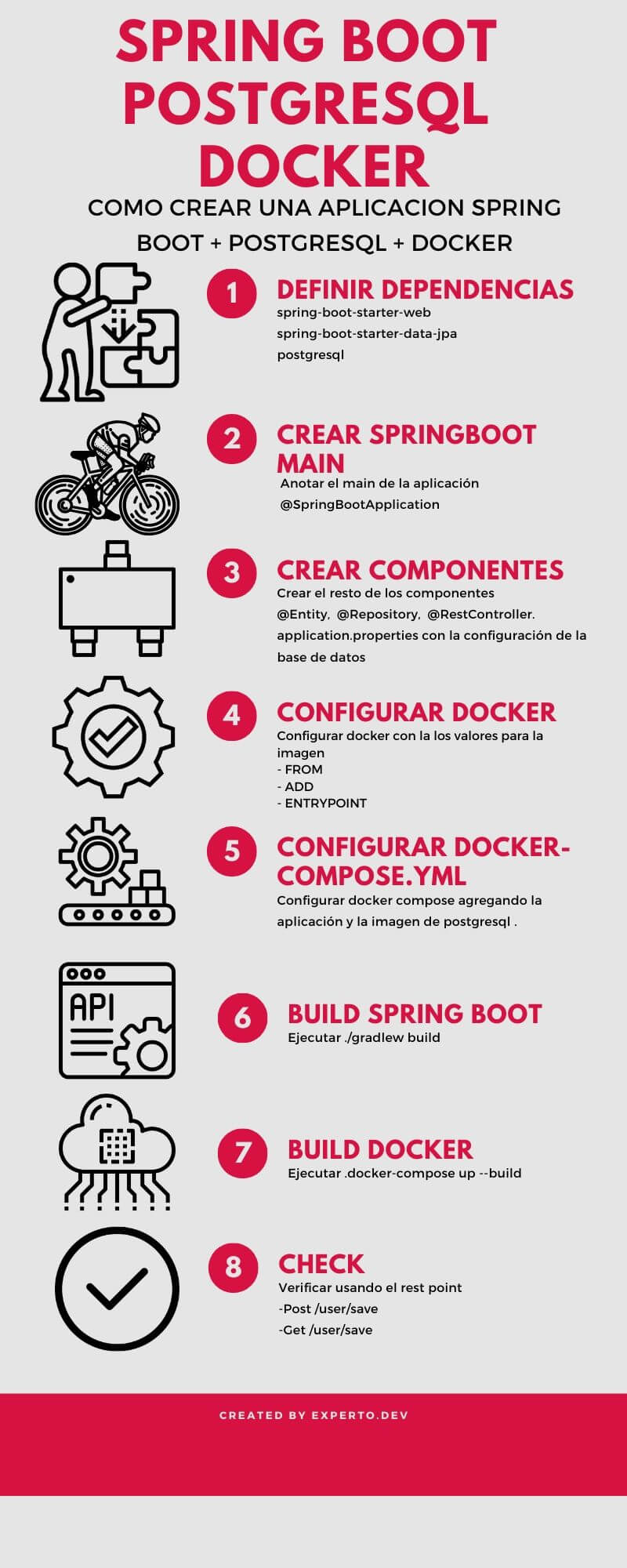 docker compose example spring boot